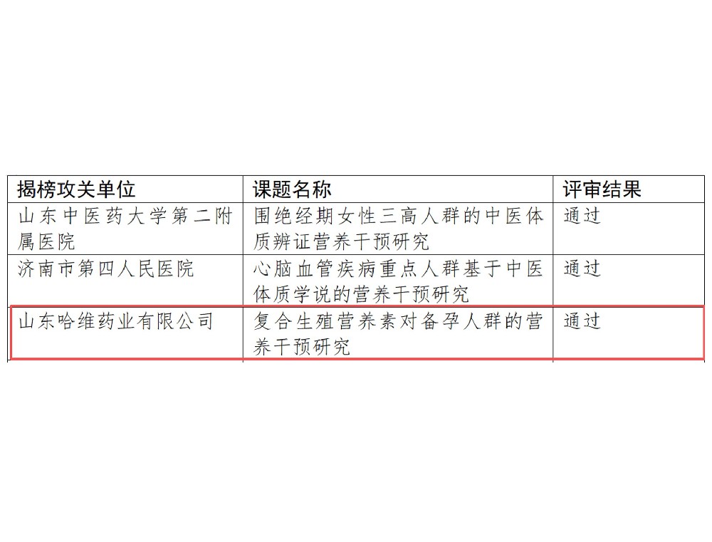 喜讯!哈维药业生殖营养产品临床研究成功通过山东省卫健委营养攻关项目评审(2025)!