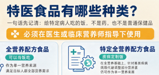 特医食品是个啥，怎么选？看完就懂了